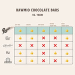 Premium Date Sweetened Dark Chocolate Bar - 65% Cacao